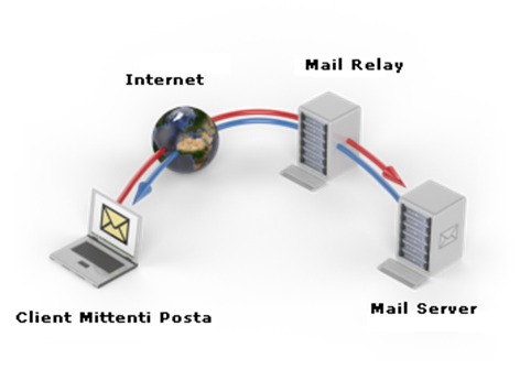 Funzionamento mail relay bitstorm